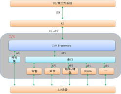 軟件開發(fā)方案的關(guān)鍵要素與實施流程