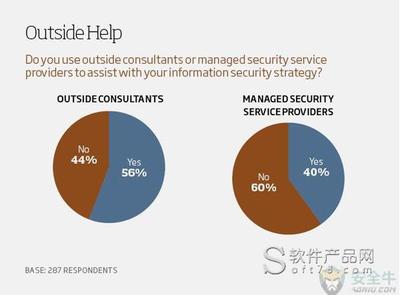 企業為何選擇將安全工作外包？——從效率、成本與專業度解析