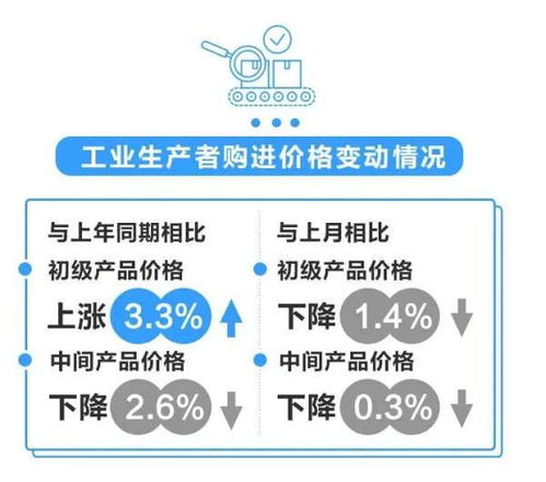 浙江PPI同比連續九個月下滑，化學原料與化學制品制造業表現待關注