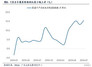通脹同比壓力漸緩，化學(xué)原料行業(yè)在微妙平衡中探尋新路徑