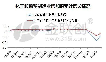 宏觀供需繼續(xù)回暖，化學(xué)原料與聚烯烴市場(chǎng)艱難前行