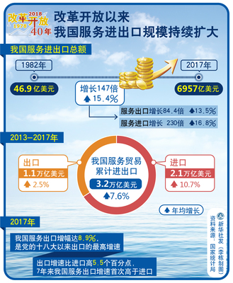 高新技術(shù)產(chǎn)品出口 從無到有的崛起與當(dāng)前格局