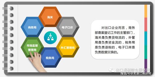 出口企業(yè)涉及的相關(guān)登記辦理指南